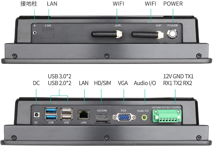 工控一體機(jī)接口圖